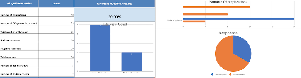 The Ultimate Google Sheets Job Application Tracker Template