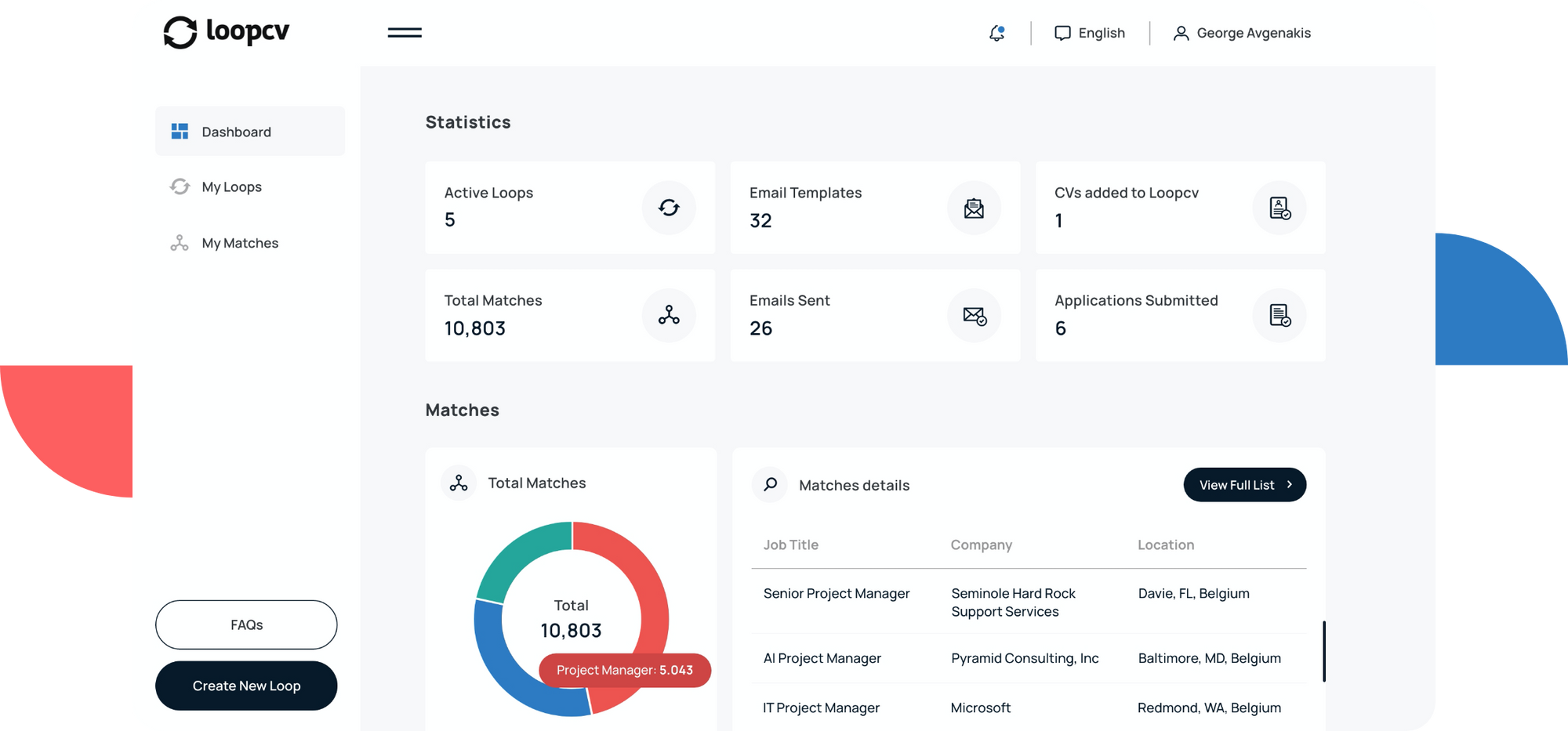 Loopcv dashboard