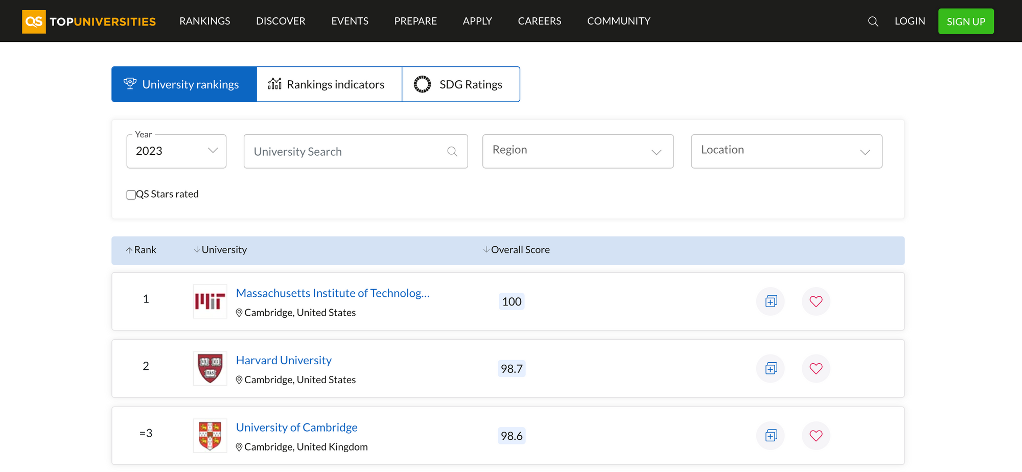 QS Top universities comparison tool - How to choose a university to study