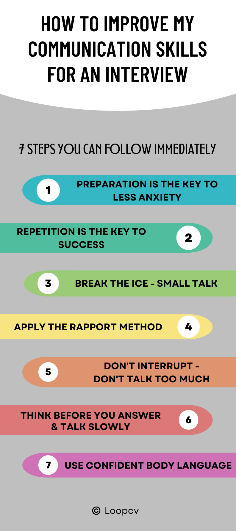 Infographic - How to Improve my Communication Skills for an Interview