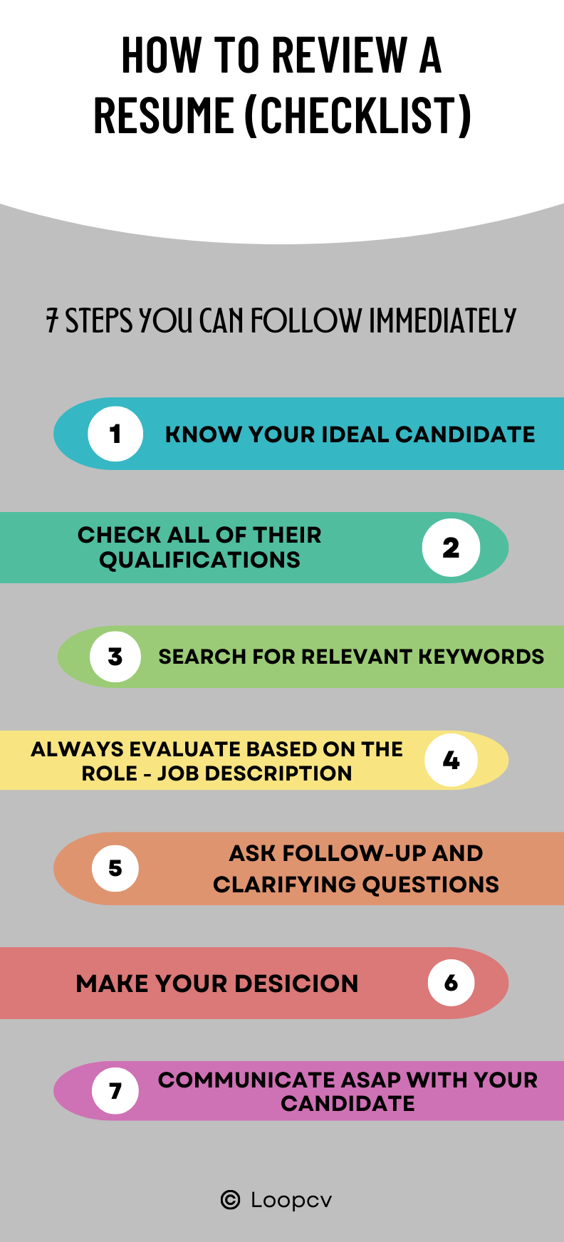 Infographic - How to review a resume (checklist)
