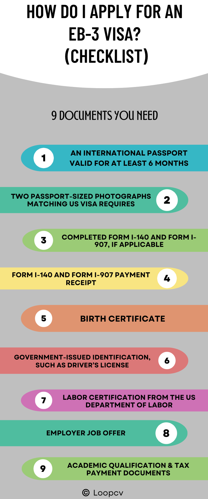 Infographic-documents for EB3 visa for work in USA