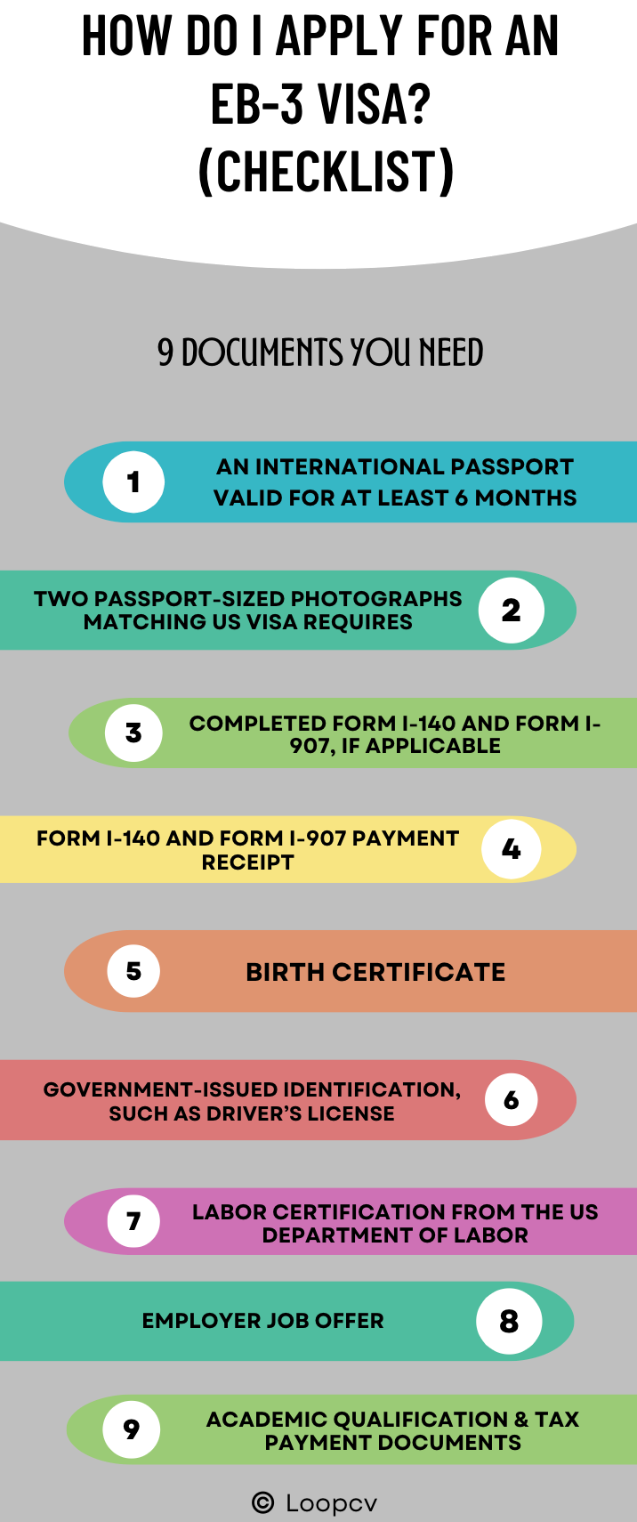 Cost of EB3 visa to immigrate to the US