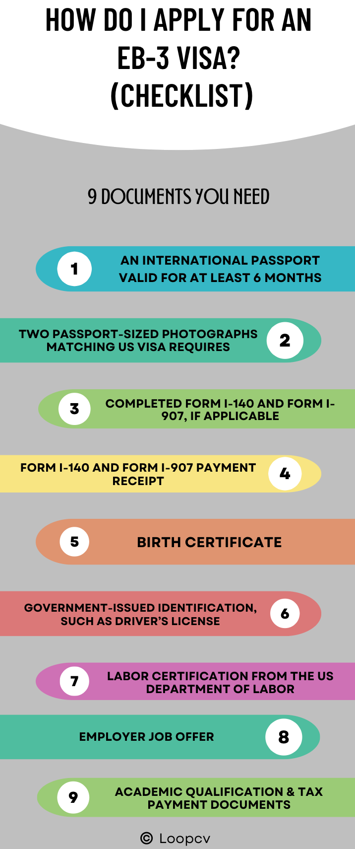 EB3 Visa Guide On How To Get EB 3 Visa For Work