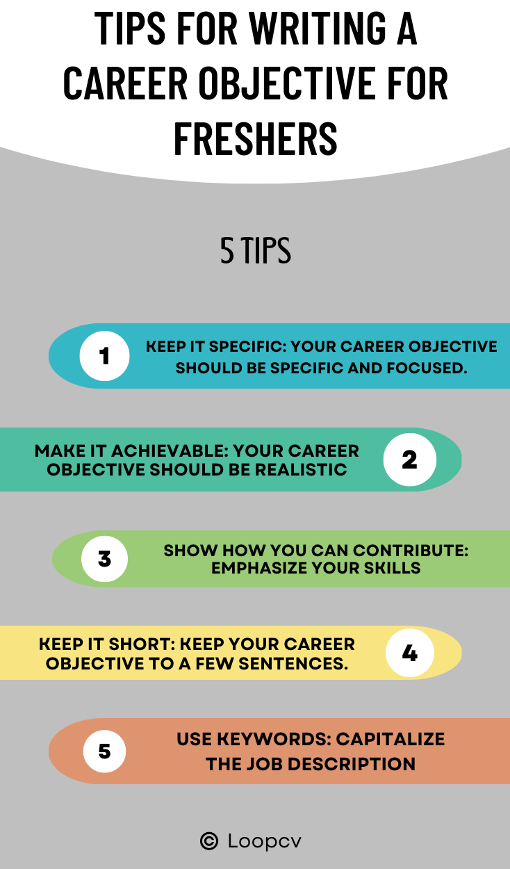 infographic for writing a career objective for freshers