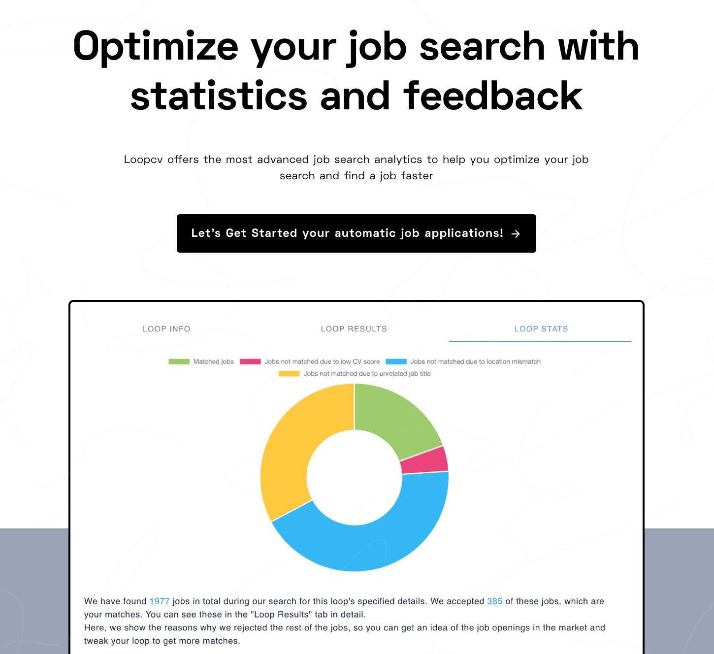 Loopcv-job-search-statistics