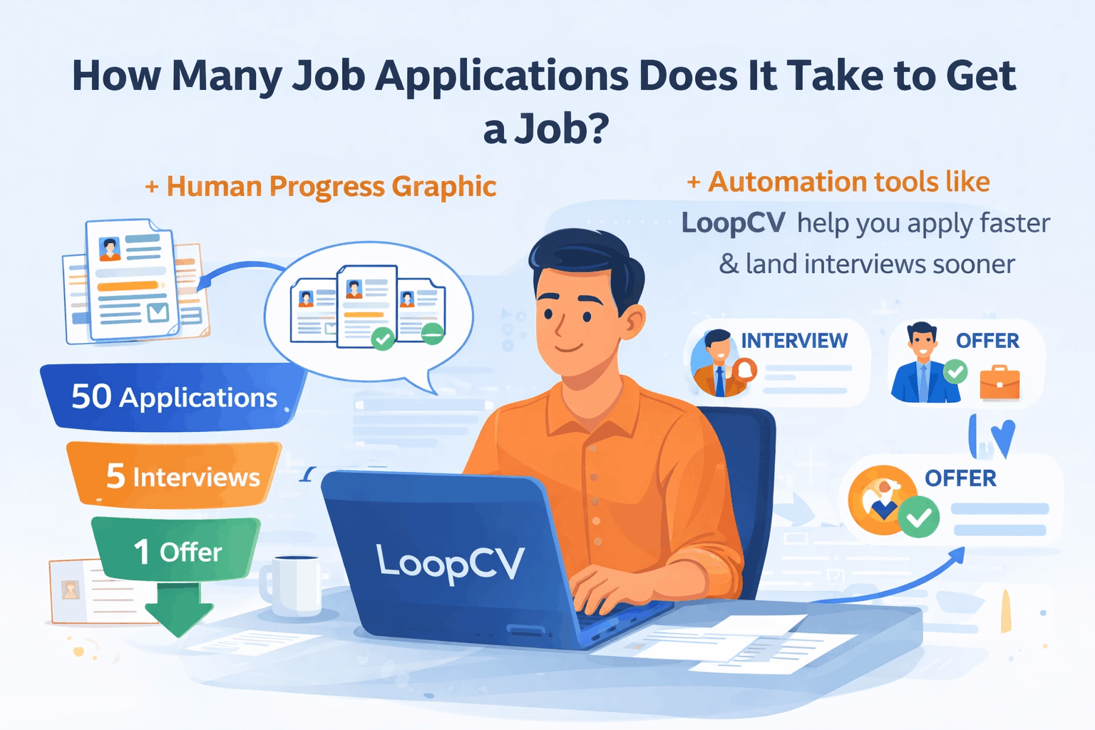 How Many Job Applications to Get a Job? The Real 2026 Numbers