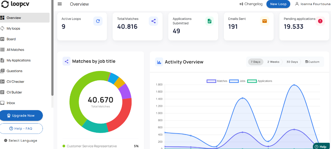 LoopCV All Matches table showing job matches with apply status, platform, salary, and quick-apply actions