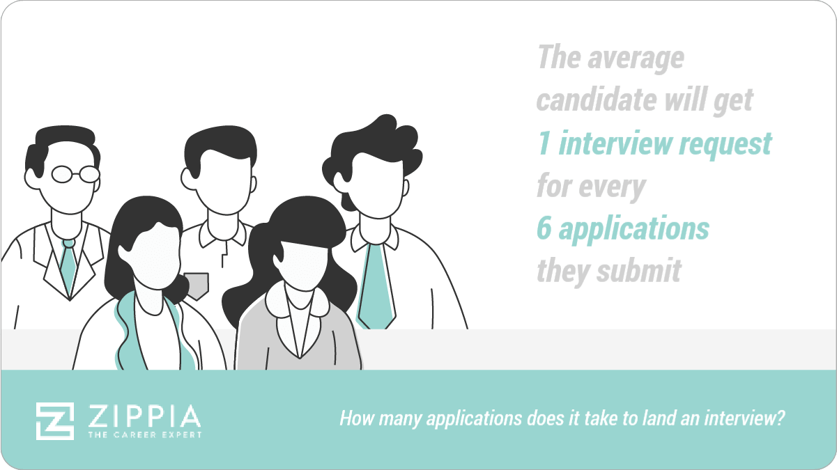 Illustration stating the average candidate gets 1 interview request for every 6 applications submitted
