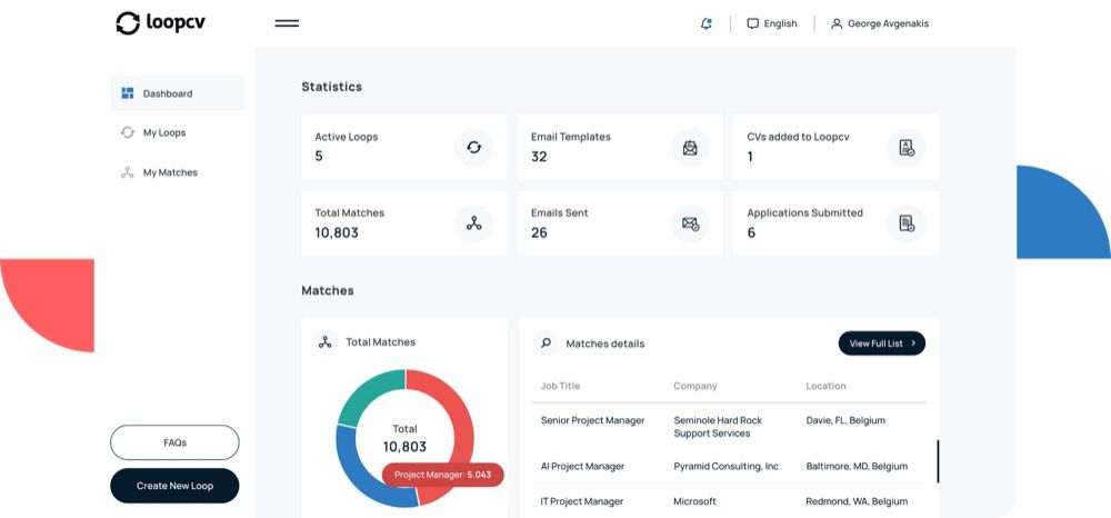 LoopCV dashboard showing active loops, email templates, total matches, and applications submitted statistics