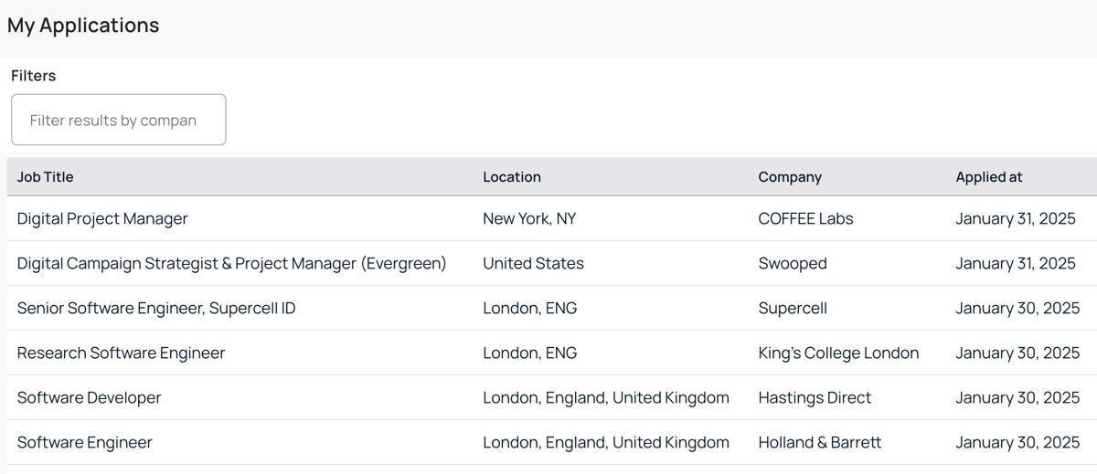 LoopCV My Applications table listing submitted job applications with title, location, company, and date applied